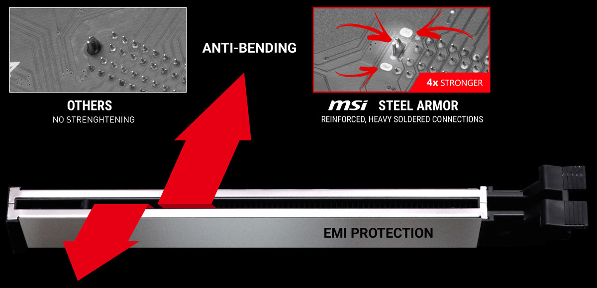 Steel plated PCI-e slot, with two small graphs showing comparison of traditional soldering and MSI’s reinforced soldering